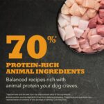 ACANA Highest Protein Ranchlands - Image 2