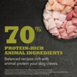 ACANA Highest Protein Grasslands - Image 2